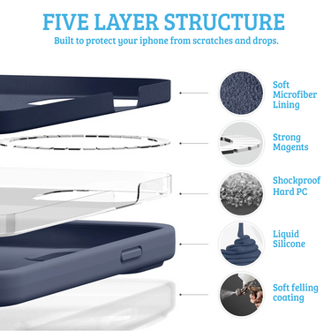iPhone 15 Impact-Resistant Case Cover With Non-Toxic Liquid Silicone - Soft, Stain-Proof And MagSafe Compatible - Light Blue